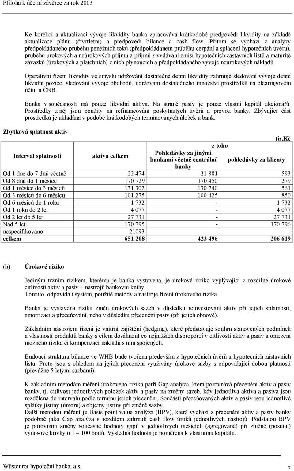 hypotečních zástavních listů a maturitě závazků (úrokových a platebních) z nich plynoucích a předpokládaného vývoje neúrokových nákladů.