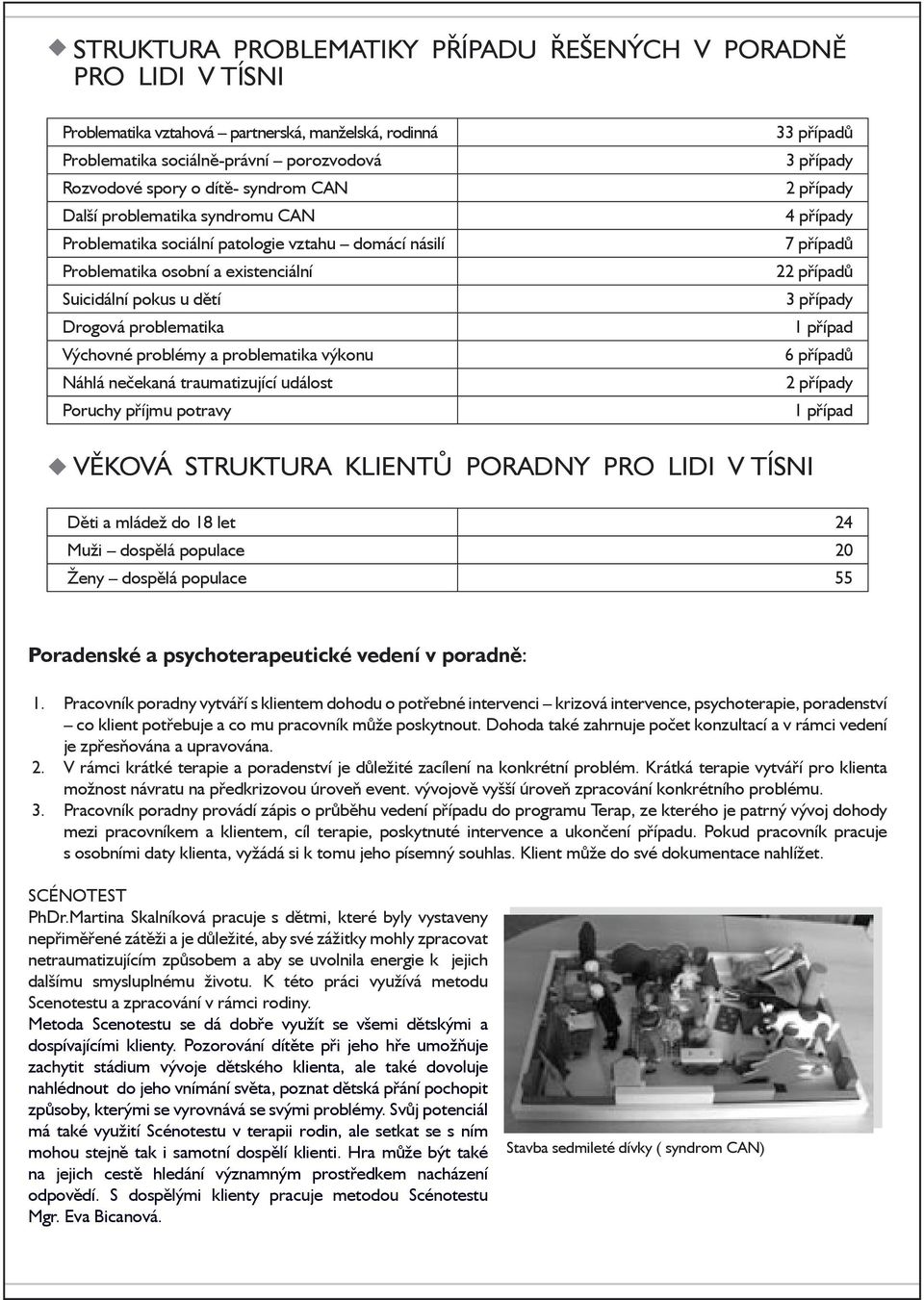 výkonu Náhlá nečekaná traumatizující událost Poruchy příjmu potravy 33 případů 3 případy 2 případy 4 případy 7 případů 22 případů 3 případy 1 případ 6 případů 2 případy 1 případ VĚKOVÁ STRUKTURA