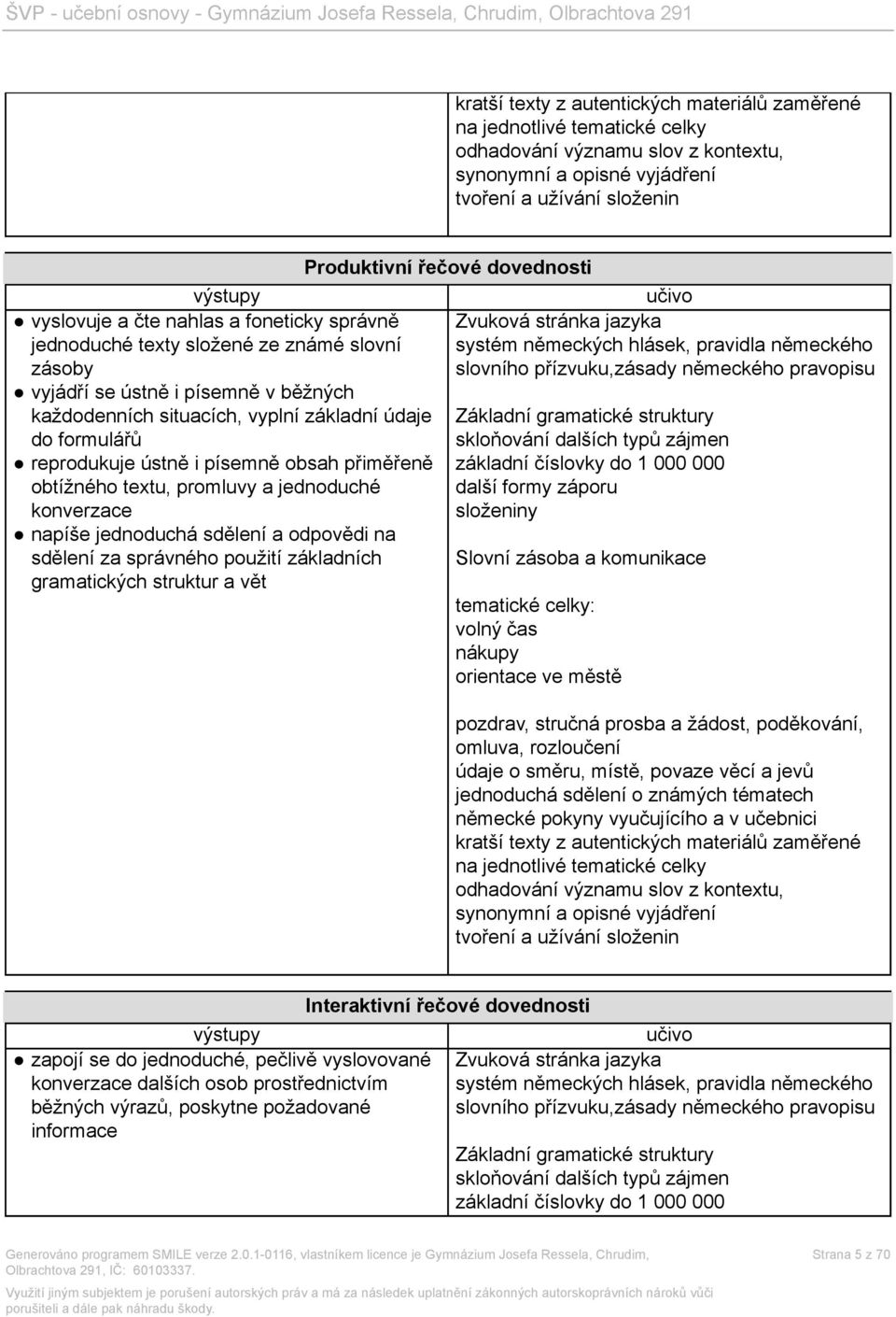 přiměřeně obtížného textu, promluvy a jednoduché konverzace napíše jednoduchá sdělení a odpovědi na sdělení za správného použití základních gramatických struktur a vět Produktivní řečové dovednosti