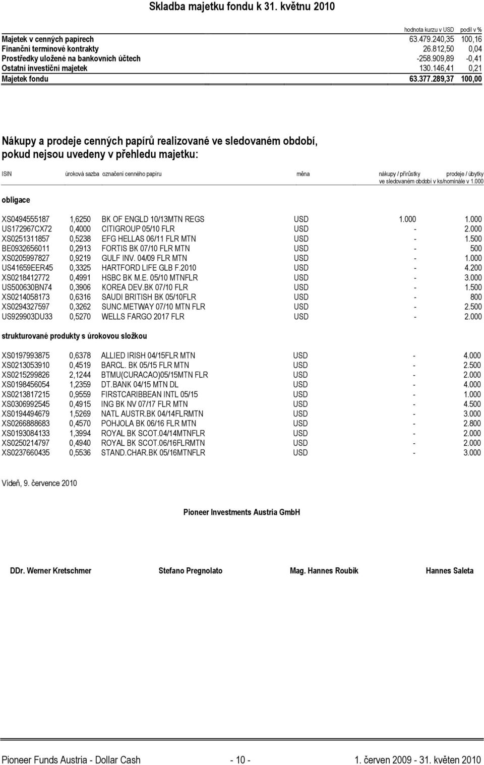 289,37 100,00 Nákupy a prodeje cenných papírů realizované ve sledovaném období, pokud nejsou uvedeny v přehledu majetku: ISIN úroková sazba označení cenného papíru měna nákupy / přírůstky prodeje /