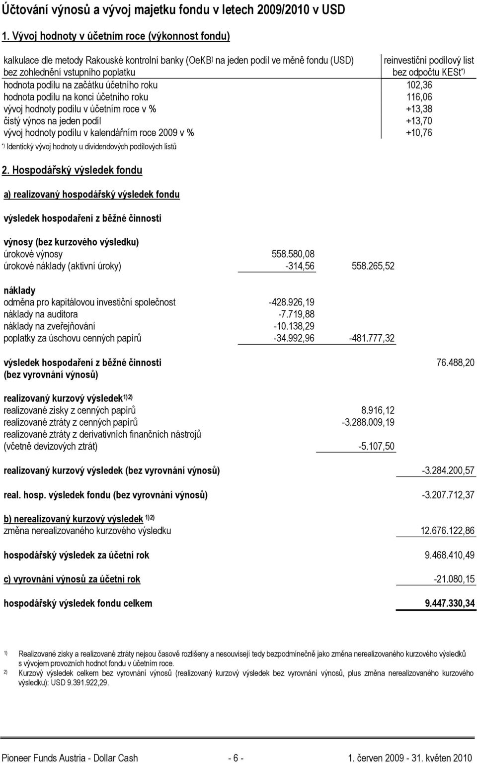 bez odpočtu KESt *) hodnota podílu na začátku účetního roku 102,36 hodnota podílu na konci účetního roku 116,06 vývoj hodnoty podílu v účetním roce v % +13,38 čistý výnos na jeden podíl +13,70 vývoj