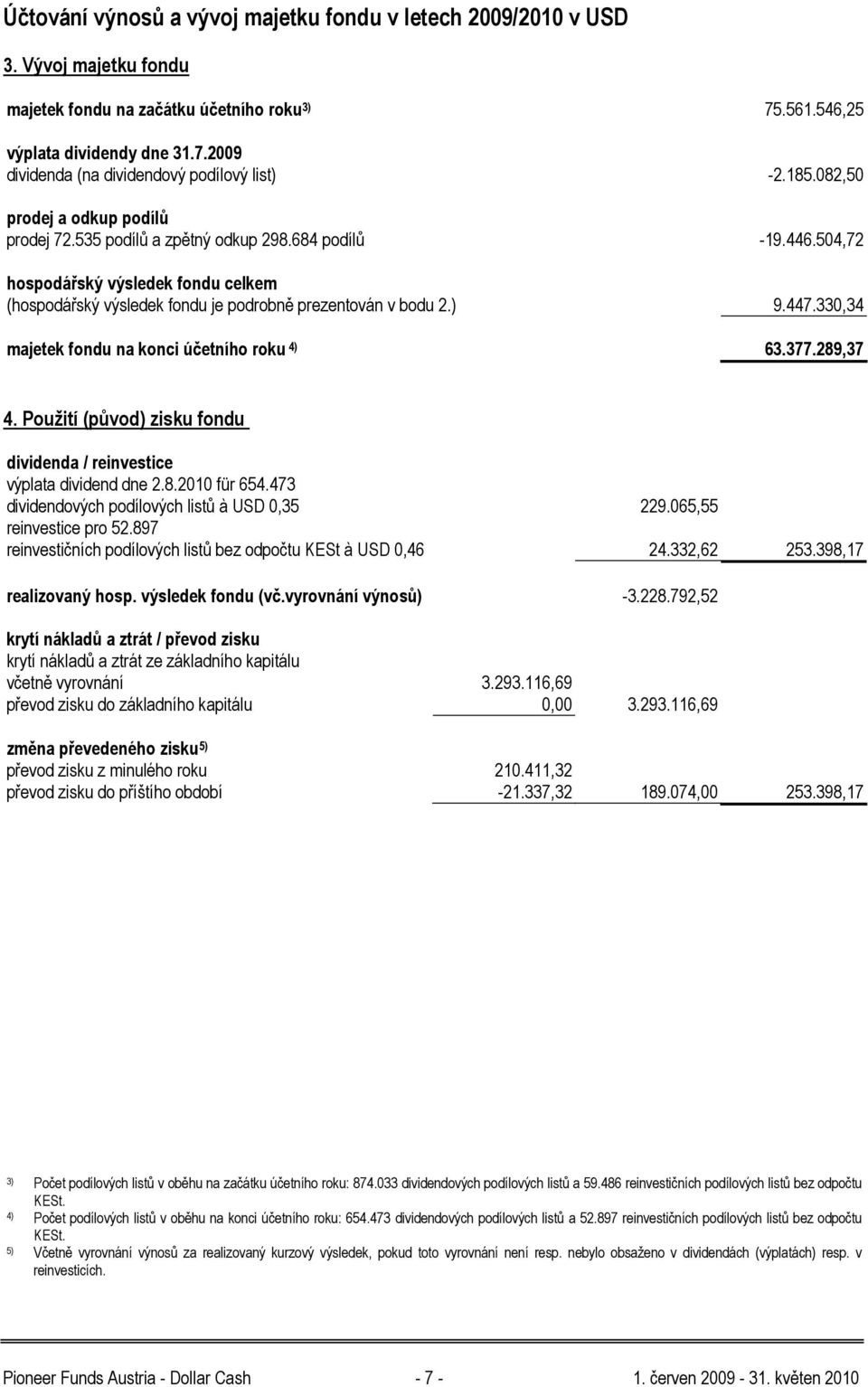 447.330,34 majetek fondu na konci účetního roku 4) 63.377.289,37 4. Použití (původ) zisku fondu dividenda / reinvestice výplata dividend dne 2.8.2010 für 654.