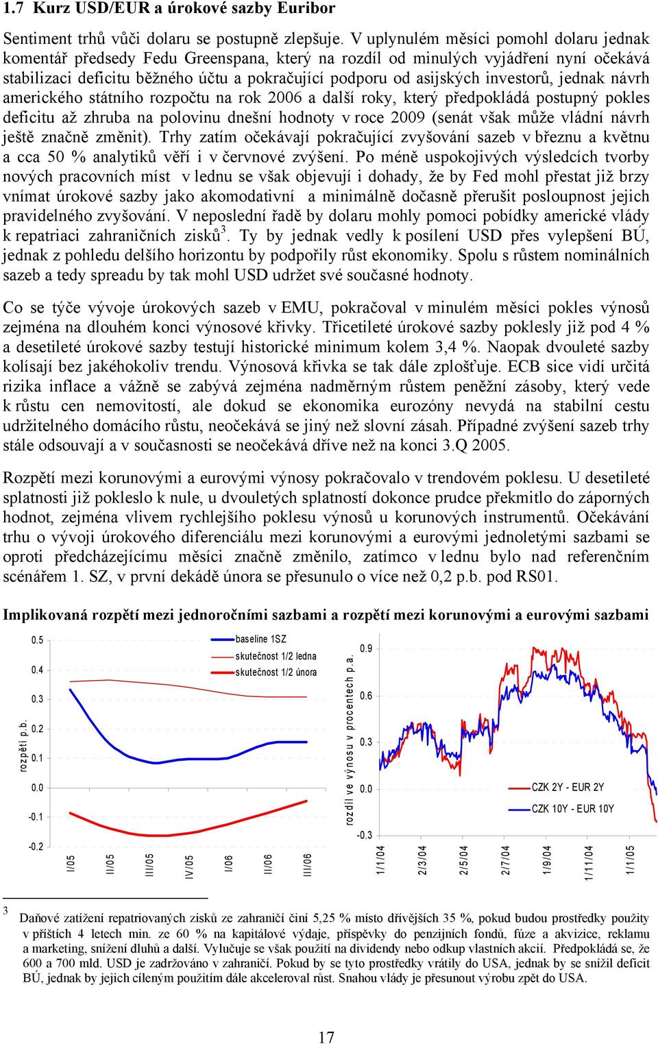 investorů, jednak návrh amerického státního rozpočtu na rok 2006 a další roky, který předpokládá postupný pokles deficitu až zhruba na polovinu dnešní hodnoty v roce 2009 (senát však může vládní