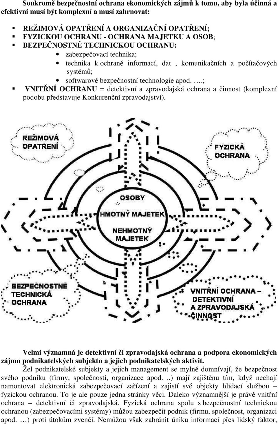 .; VNITŘNÍ OCHRANU = detektivní a zpravodajská ochrana a činnost (komplexní podobu představuje Konkurenční zpravodajství).