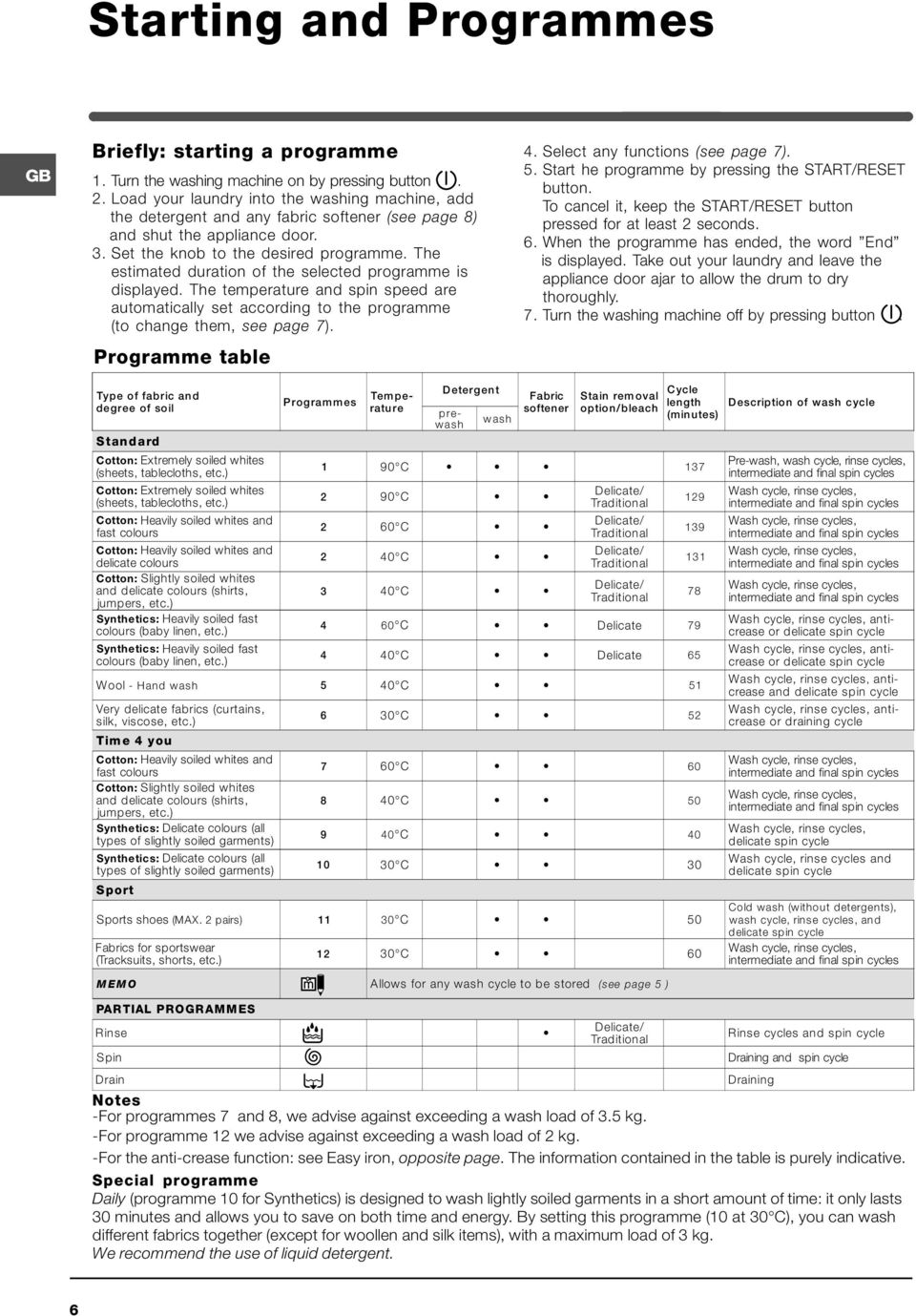 The estimated duration of the selected programme is displayed. The temperature and spin speed are automatically set according to the programme (to change them, see page 7). Programme table 4.