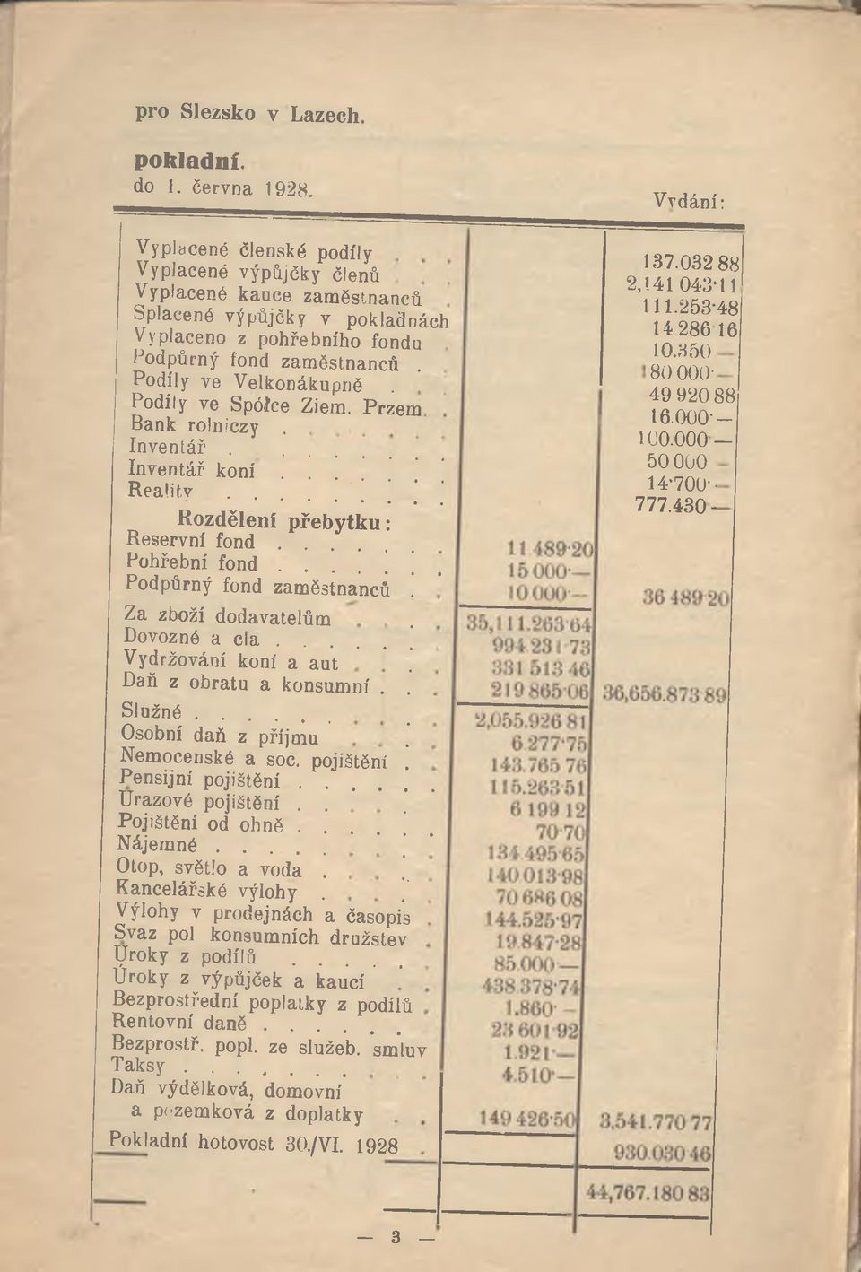 Podíly ve Spóíce Ziem. Przem Bank rolniczy. Inventář. Inventář k o n í... R e a l i t y... Rozdělení přebytku: Reservní fond.... Pohřební fond.