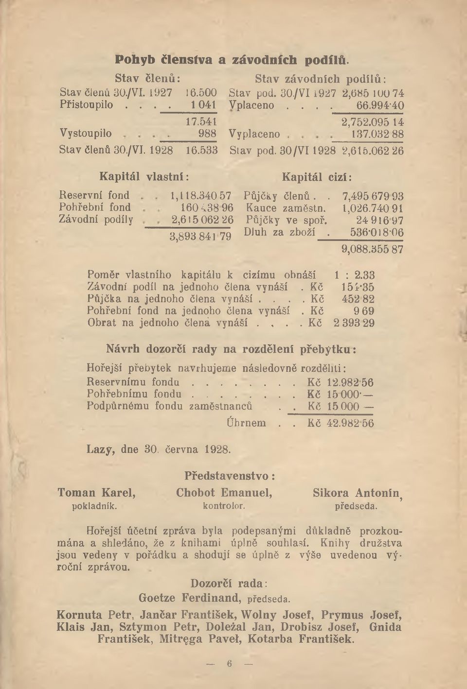 340 57 60 43896,65 06 6 3,89384 79 Kapitál cizí: Půjčky členů.. Kauce zaměstn. Půjčky ve spoř. Dluh za zboží. 7,495 67993,06.7409 49697 536-08-06 9,088.