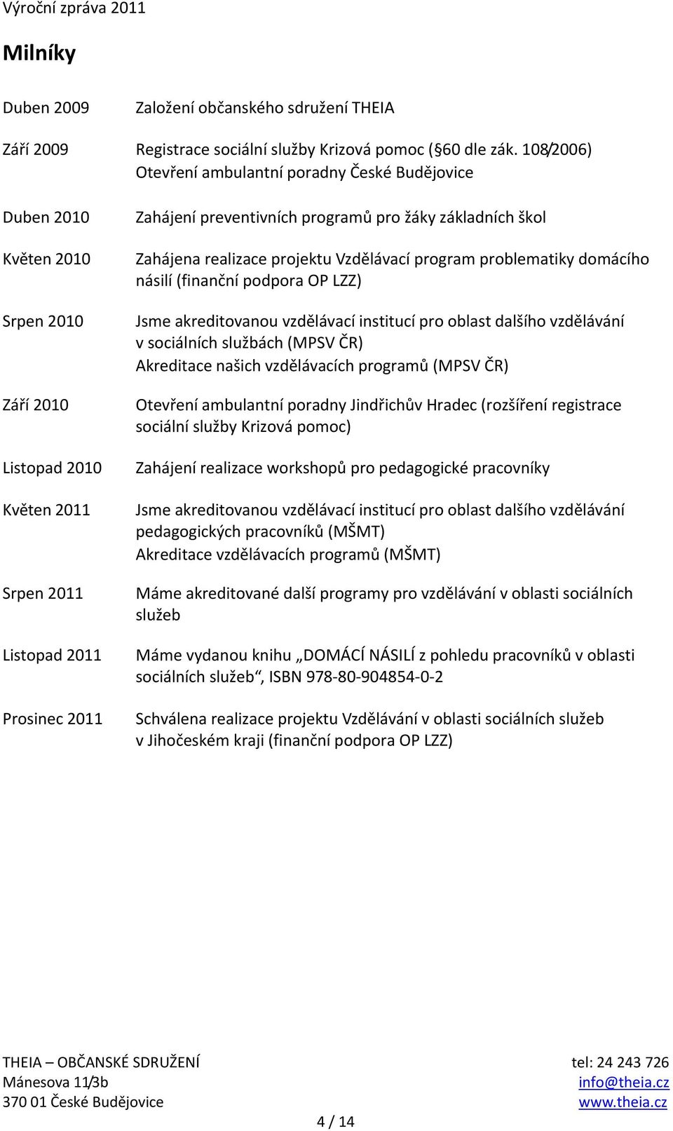 žáky základních škol Zahájena realizace projektu Vzdělávací program problematiky domácího násilí (finanční podpora OP LZZ) Jsme akreditovanou vzdělávací institucí pro oblast dalšího vzdělávání v