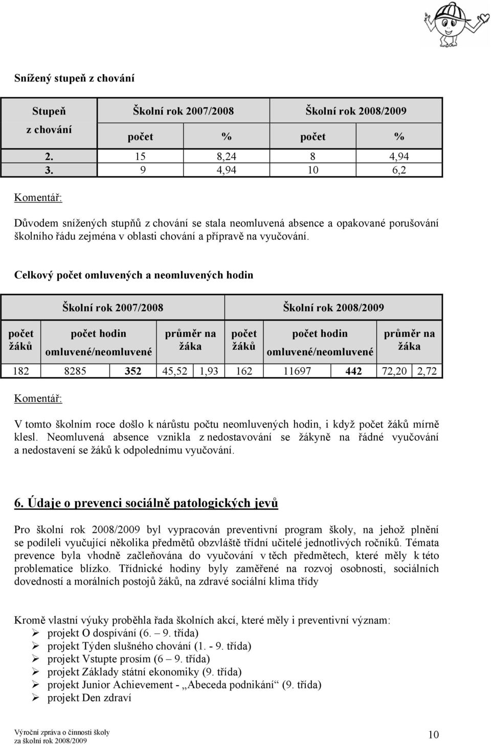 Celkový počet omluvených a neomluvených hodin počet žáků Školní rok 2007/2008 Školní rok 2008/2009 počet hodin omluvené/neomluvené průměr na žáka počet žáků počet hodin omluvené/neomluvené průměr na