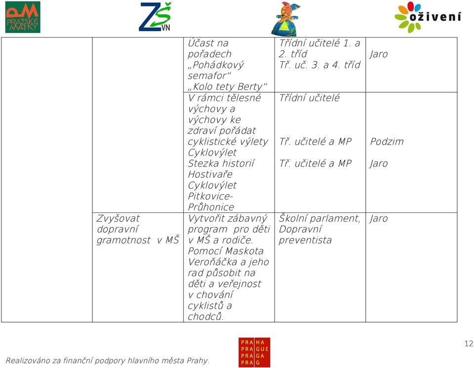 v MŠ v MŠ a rodiče. Pomocí Maskota Veroňáčka a jeho rad působit na děti a veřejnost v chování cyklistů a chodců. Třídní učitelé 1.