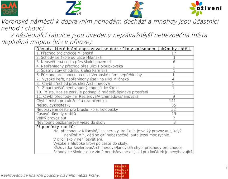 Přechod pro chodce Milánská 17 2. Schody ke škole od ulice Milánská 1 3. Neosvětlená cesta přes školní pozemek 6 4. Nepřehledný přechod přes ulici Holoubkovská 1 5.