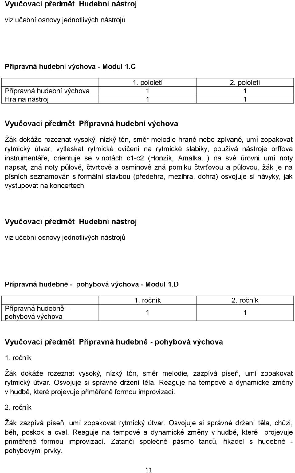 útvar, vytleskat rytmické cvičení na rytmické slabiky, používá nástroje orffova instrumentáře, orientuje se v notách c1-c2 (Honzík, Amálka.