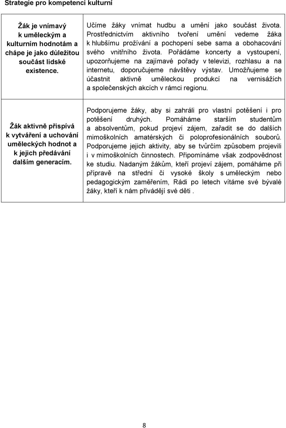 Pořádáme koncerty a vystoupení, upozorňujeme na zajímavé pořady v televizi, rozhlasu a na internetu, doporučujeme návštěvy výstav.