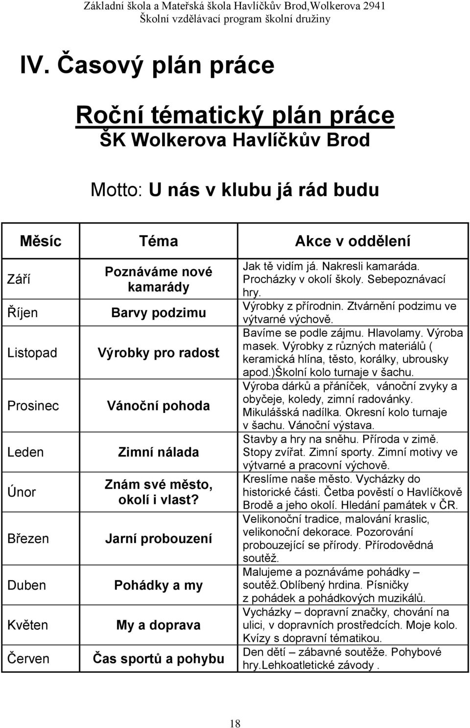 Jarní probouzení Pohádky a my My a doprava Čas sportů a pohybu Jak tě vidím já. Nakresli kamaráda. Procházky v okolí školy. Sebepoznávací hry. Výrobky z přírodnin.