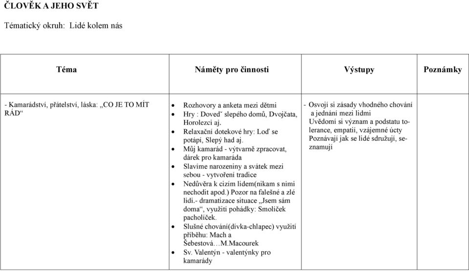 Můj kamarád - výtvarně zpracovat, dárek pro kamaráda Slavíme narozeniny a svátek mezi sebou - vytvoření tradice Nedůvěra k cizím lidem(nikam s nimi nechodit apod.) Pozor na falešné a zlé lidi.