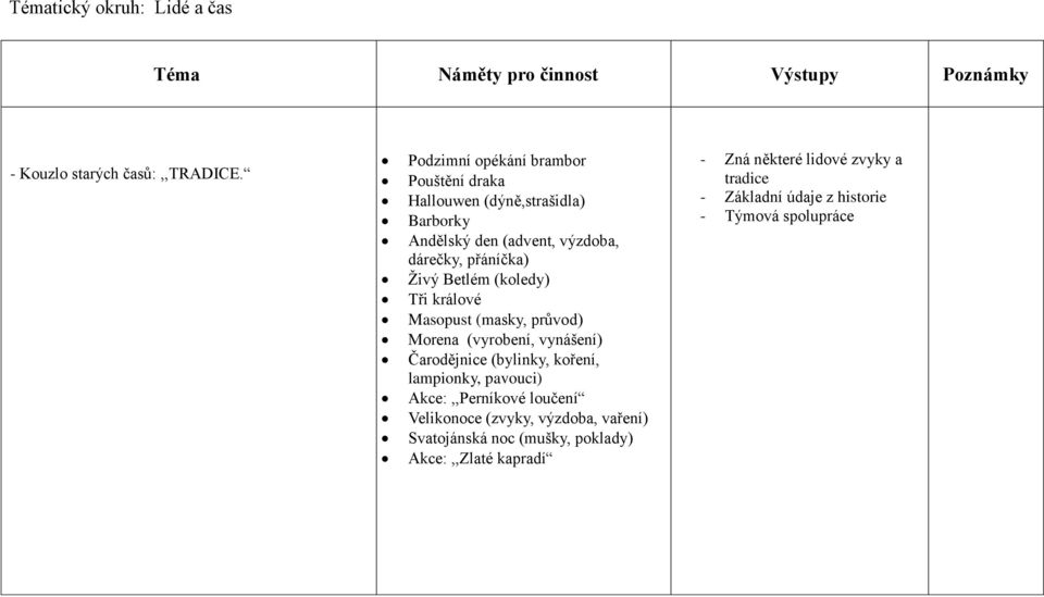 (koledy) Tři králové Masopust (masky, průvod) Morena (vyrobení, vynášení) Čarodějnice (bylinky, koření, lampionky, pavouci) Akce:,,Perníkové