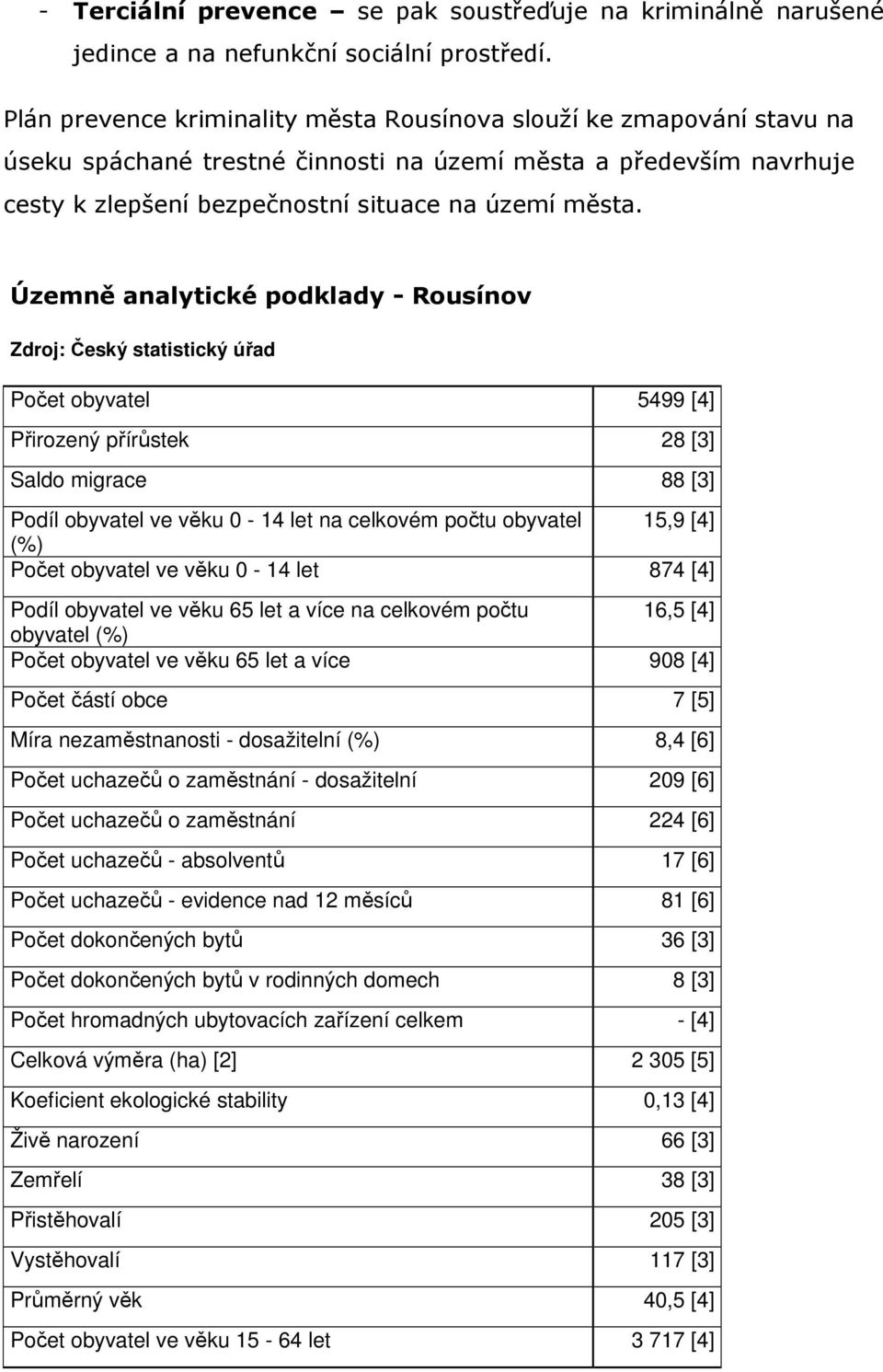 Územně analytické podklady - Rousínov Zdroj: Český statistický úřad Počet obyvatel 5499 [4] Přirozený přírůstek 28 [3] Saldo migrace 88 [3] Podíl obyvatel ve věku 0-14 let na celkovém počtu obyvatel