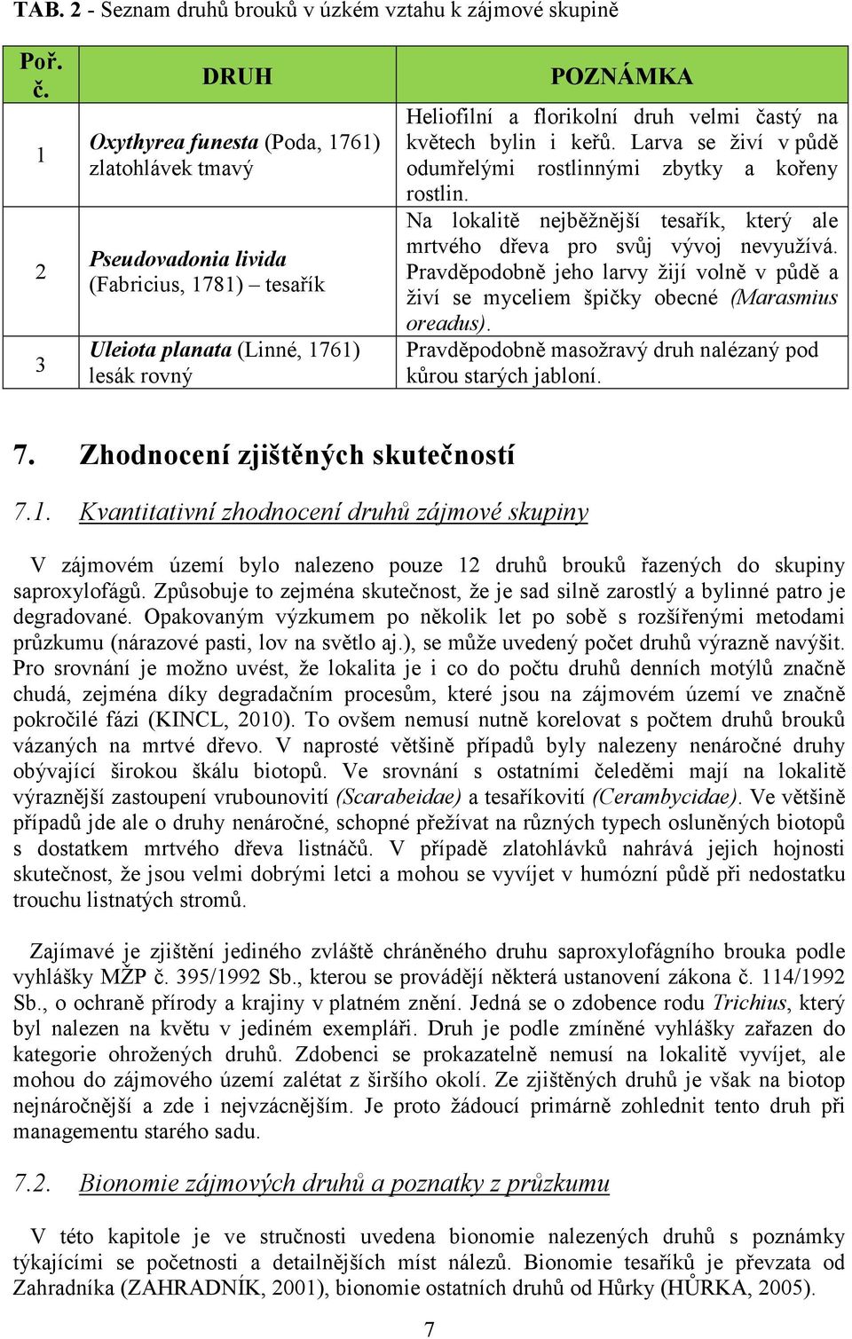 na květech bylin i keřů. Larva se živí v půdě odumřelými rostlinnými zbytky a kořeny rostlin. Na lokalitě nejběžnější tesařík, který ale mrtvého dřeva pro svůj vývoj nevyužívá.