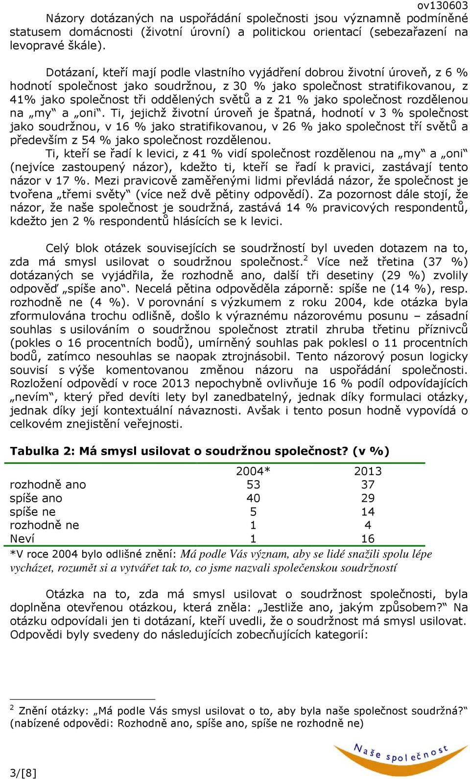 21 % jako společnost rozdělenou na my a oni.