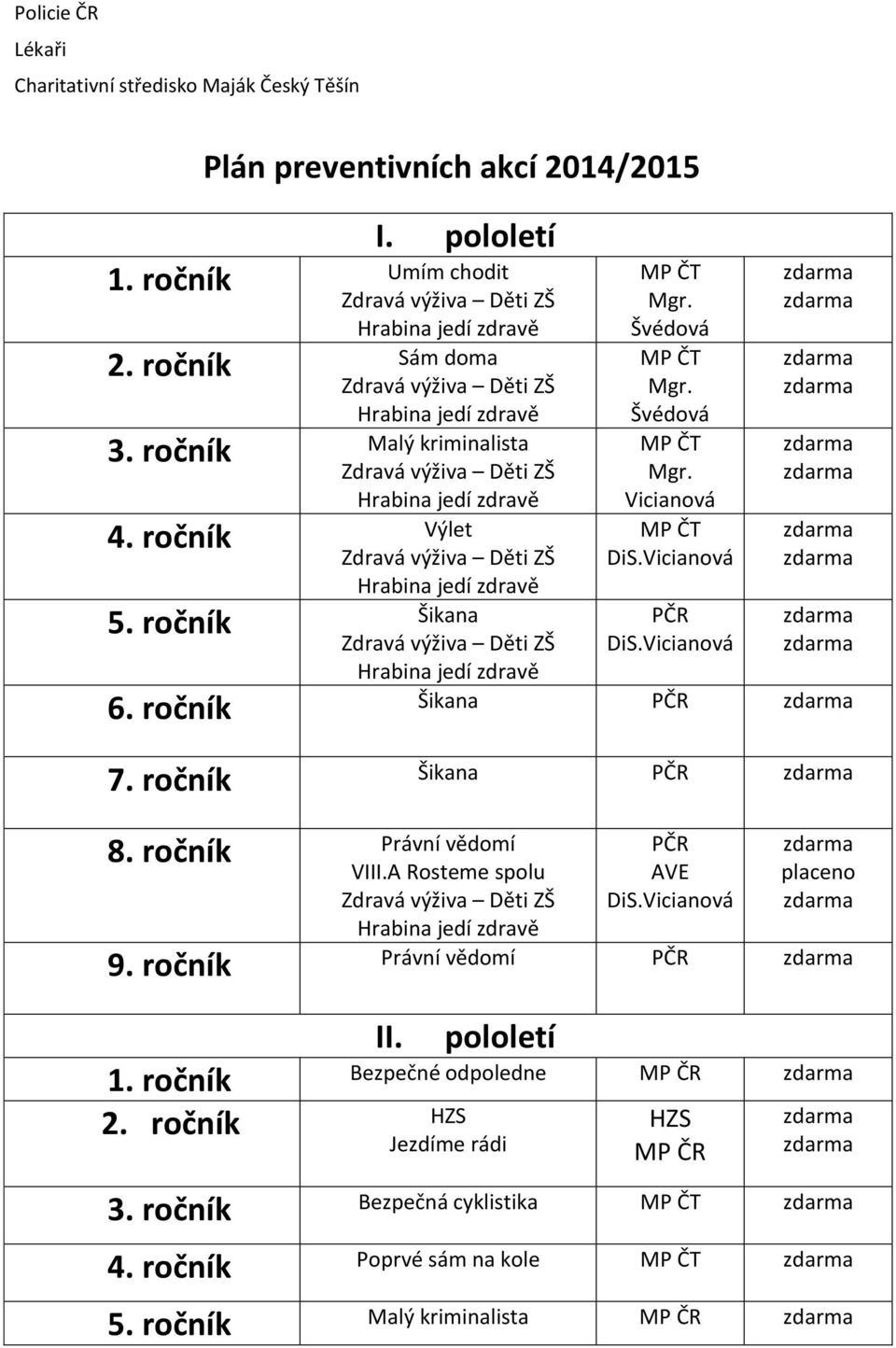 ročník Šikana PČR Zdravá výživa Děti ZŠ DiS.Vicianová 6. ročník Šikana PČR 7. ročník Šikana PČR 8. ročník Právní vědomí PČR VIII.A Rosteme spolu AVE 9.