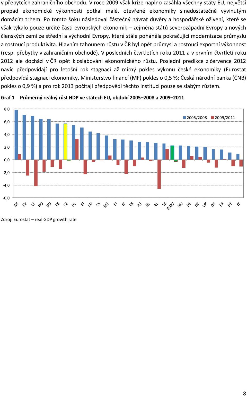 střední a východní Evropy, které stále poháněla pokračující modernizace průmyslu a rostoucí produktivita. Hlavním tahounem růstu v ČR byl opět průmysl a rostoucí exportní výkonnost (resp.