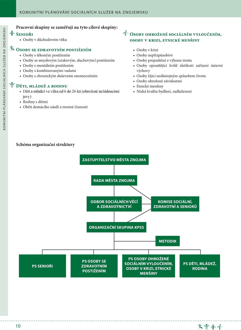 Děti, mládež a rodinu Děti a mládež ve věku od 6 do 26 let (ohrožené nežádoucími jevy) Rodiny s dětmi Oběti domácího násilí a trestné činnosti Osoby ohrožené sociálním vyloučením, osoby v krizi,