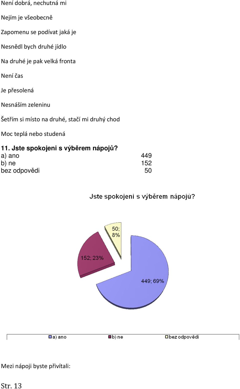 Šetřím si místo na druhé, stačí mi druhý chod Moc teplá nebo studená 11.