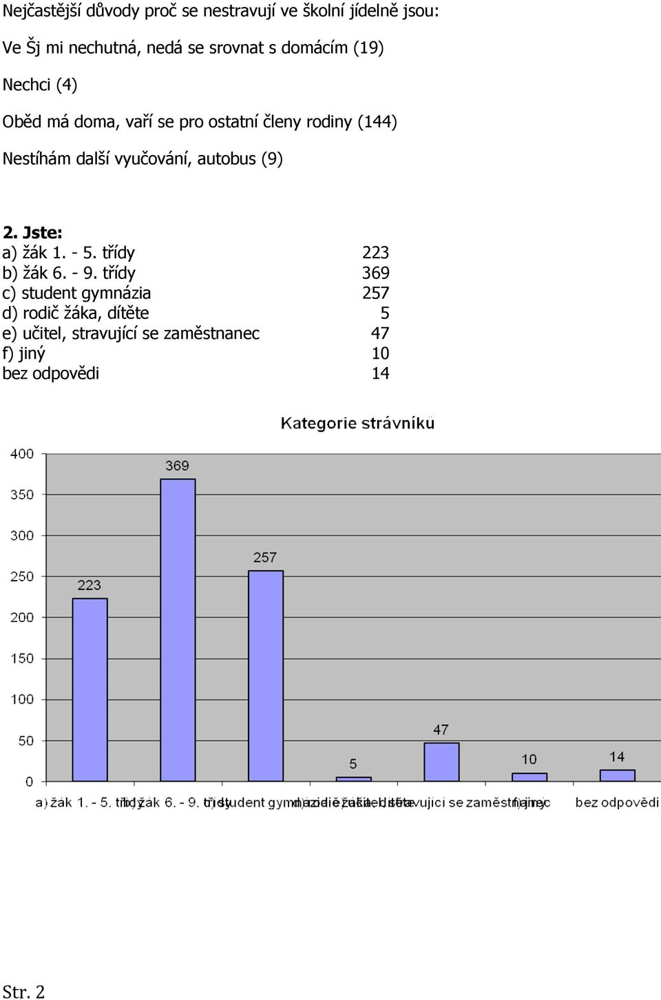 vyučování, autobus (9) 2. Jste: a) žák 1. - 5. třídy 223 b) žák 6. - 9.