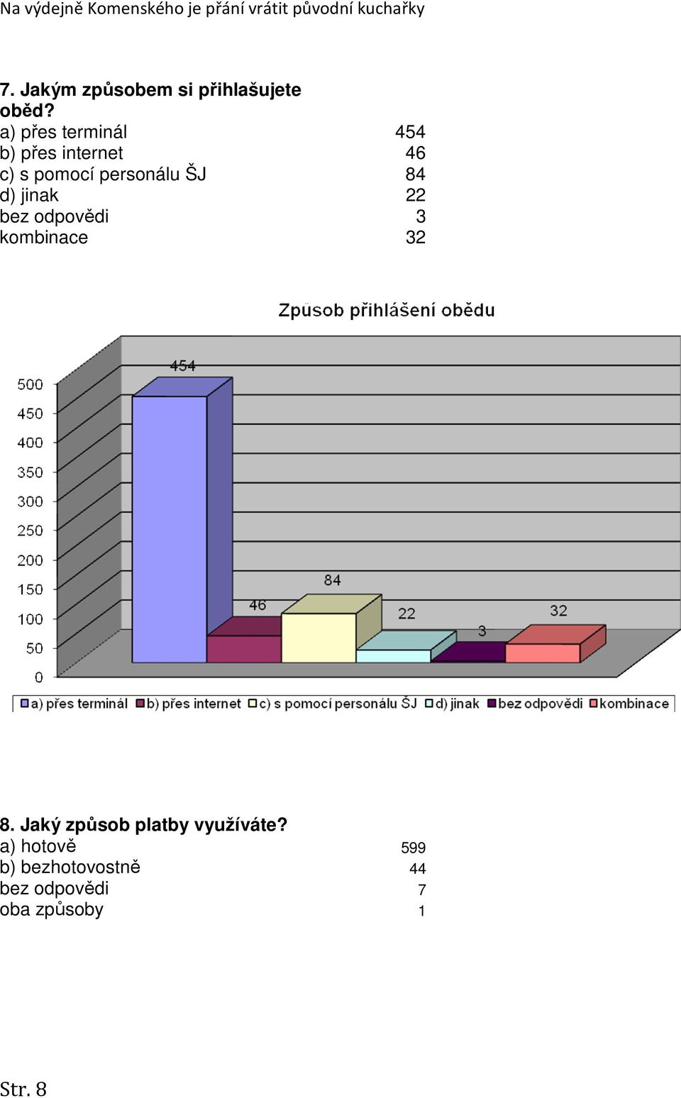 a) přes terminál 454 b) přes internet 46 c) s pomocí personálu ŠJ 84 d)