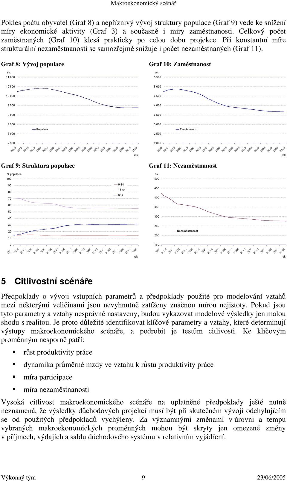 Graf 8: Vývoj populace Graf 10: Zaměstnanost Graf 9: Struktura populace Graf 11: Nezaměstnanost 5 Citlivostní scénáře Předpoklady o vývoji vstupních parametrů a předpoklady použité pro modelování