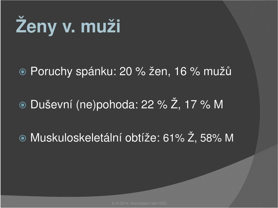 16 % mužů Duševní (ne)pohoda: