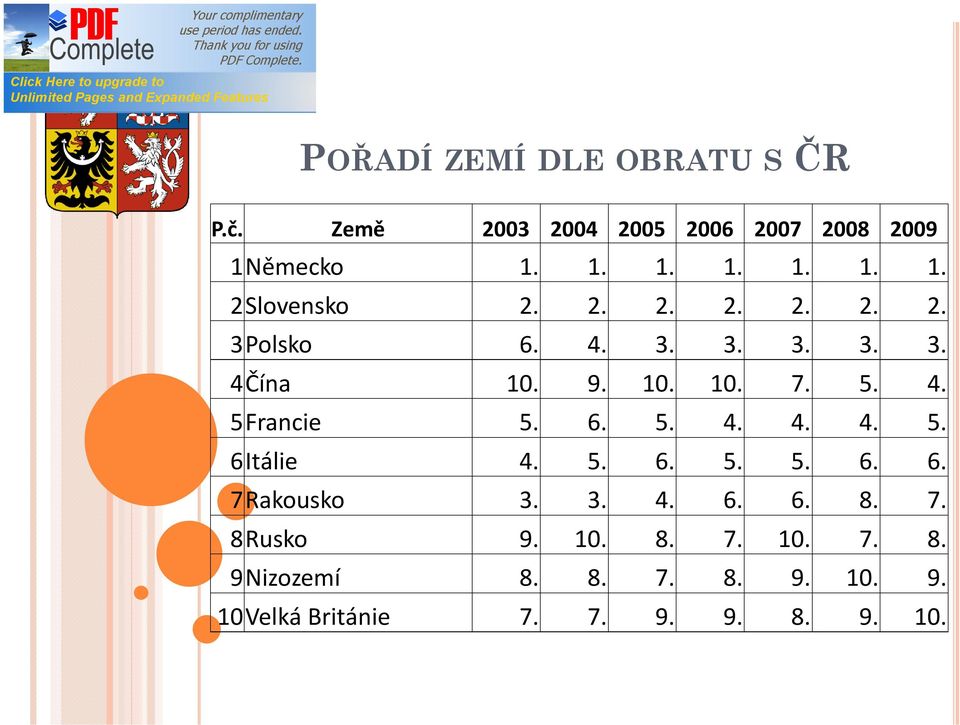 5. 6. 5. 5. 6. 6. 7Rakousko 3. 3. 4. 6. 6. 8. 7. 8Rusko 9. 10. 8. 7. 10. 7. 8. 9Nizozemí 8. 8. 7. 8. 9. 10. 9. 10Velká Británie 7.