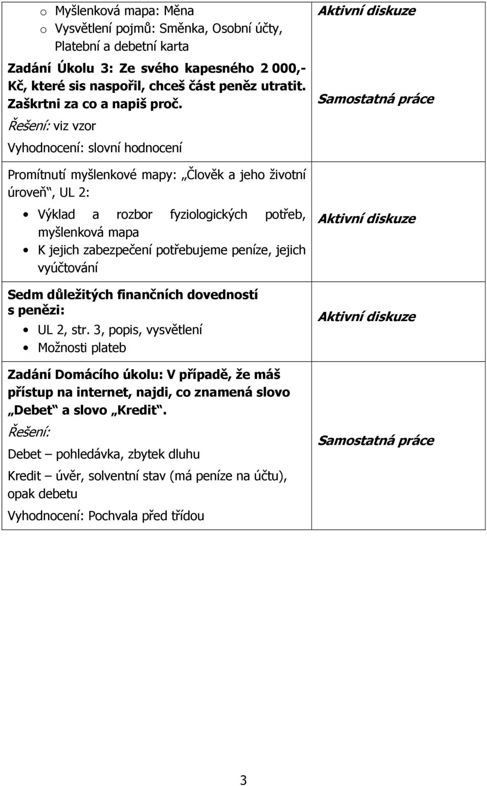 Řešení: viz vzor Vyhodnocení: slovní hodnocení Promítnutí myšlenkové mapy: Člověk a jeho životní úroveň, UL 2: Výklad a rozbor fyziologických potřeb, myšlenková mapa K jejich zabezpečení potřebujeme