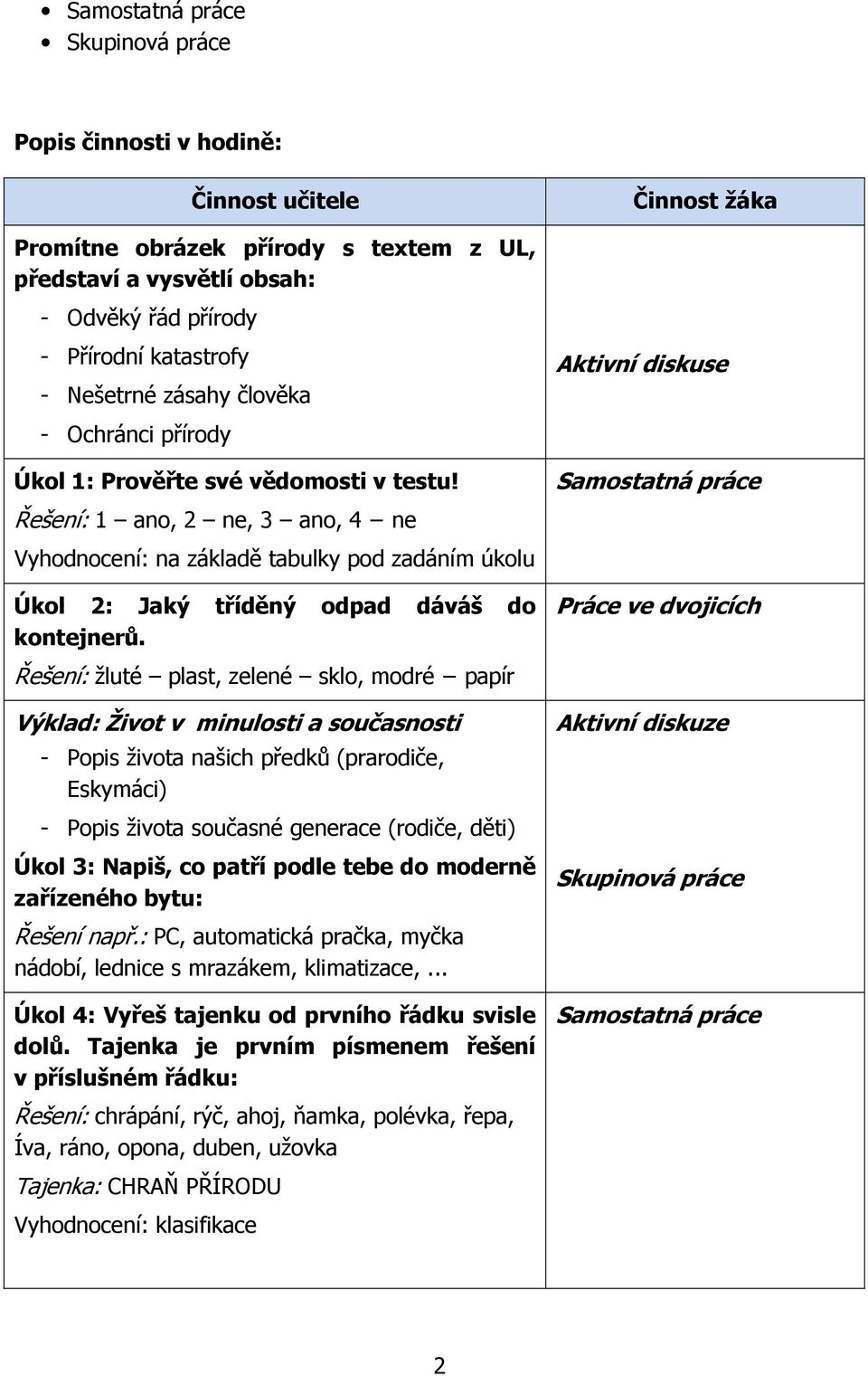 Řešení: 1 ano, 2 ne, 3 ano, 4 ne Vyhodnocení: na základě tabulky pod zadáním úkolu Úkol 2: Jaký tříděný odpad dáváš do kontejnerů.