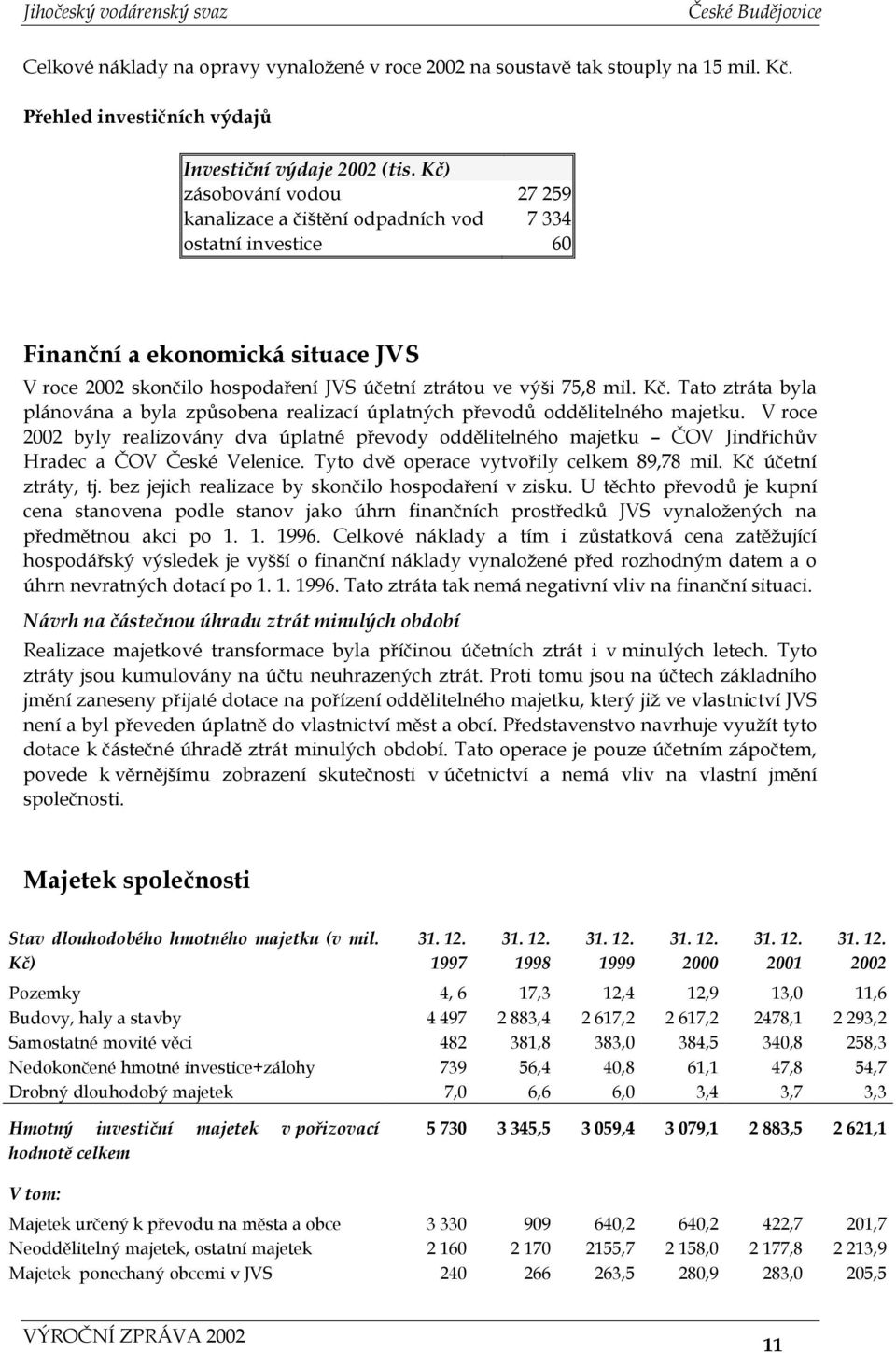 Tato ztráta byla plánována a byla způsobena realizací úplatných převodů oddělitelného majetku.