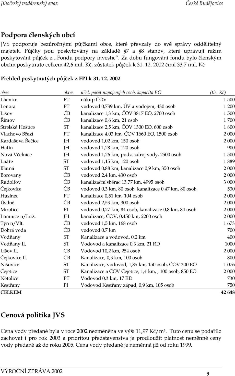 Kč, zůstatek půjček k 31. 12. 2002 činil 33,7 mil. Kč Přehled poskytnutých půjček z FPI k 31. 12. 2002 obec okres účel, počet napojených osob, kapacita EO (tis.