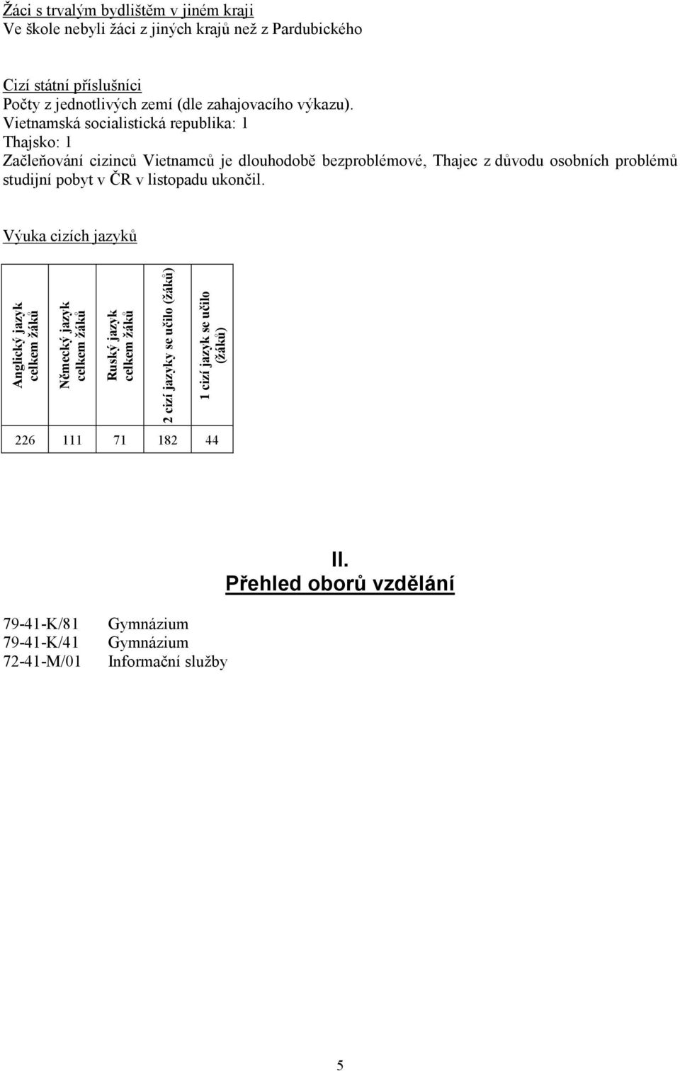 Vietnamská socialistická republika: 1 Thajsko: 1 Začleňování cizinců Vietnamců je dlouhodobě bezproblémové, Thajec z důvodu osobních problémů studijní pobyt