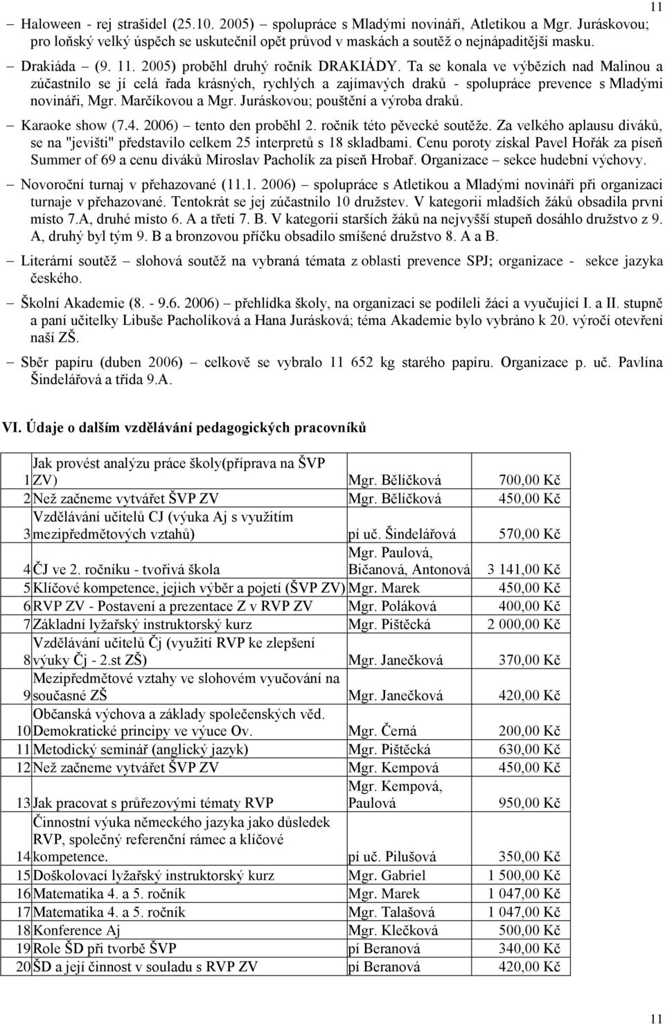 Ta se konala ve výbězích nad Malinou a zúčastnilo se jí celá řada krásných, rychlých a zajímavých draků - spolupráce prevence s Mladými novináři, Mgr. Marčíkovou a Mgr.