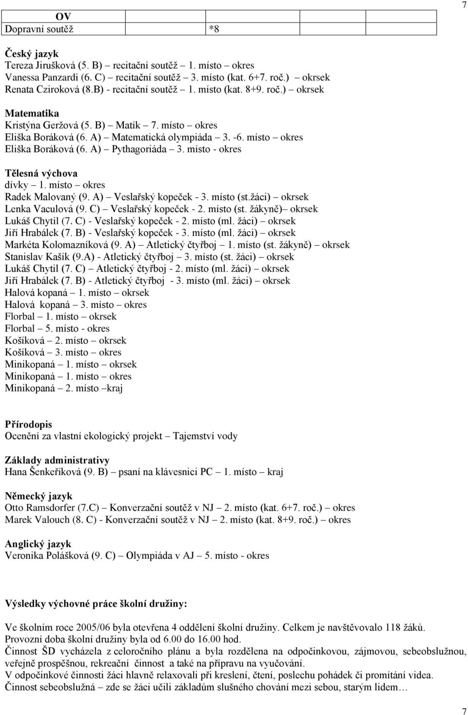 místo - okres Tělesná výchova dívky 1. místo okres Radek Malovaný (9. A) Veslařský kopeček - 3. místo (st.žáci) okrsek Lenka Vaculová (9. C) Veslařský kopeček - 2. místo (st. žákyně) okrsek Lukáš Chytil (7.