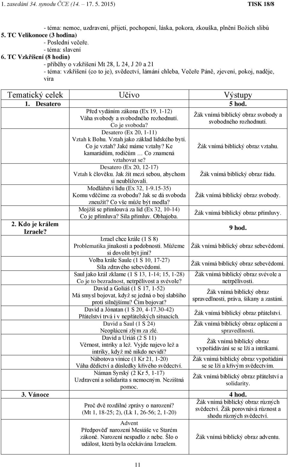 Desatero 5 hod. 2. Kdo je králem Izraele? Před vydáním zákona (Ex 19, 1-12) Váha svobody a svobodného rozhodnutí. Co je svoboda? Desatero (Ex 20, 1-11) Vztah k Bohu. Vztah jako základ lidského bytí.