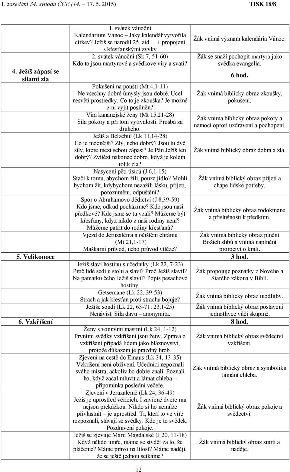 Je možné z ní vyjít posilněn? Víra kananejské ženy (Mt 15,21-28) Síla pokory a při tom vytrvalosti. Prosba za druhého. Ježíš a Belzebul (Lk 11,14-28) Co je mocnější? Zlý, nebo dobrý?