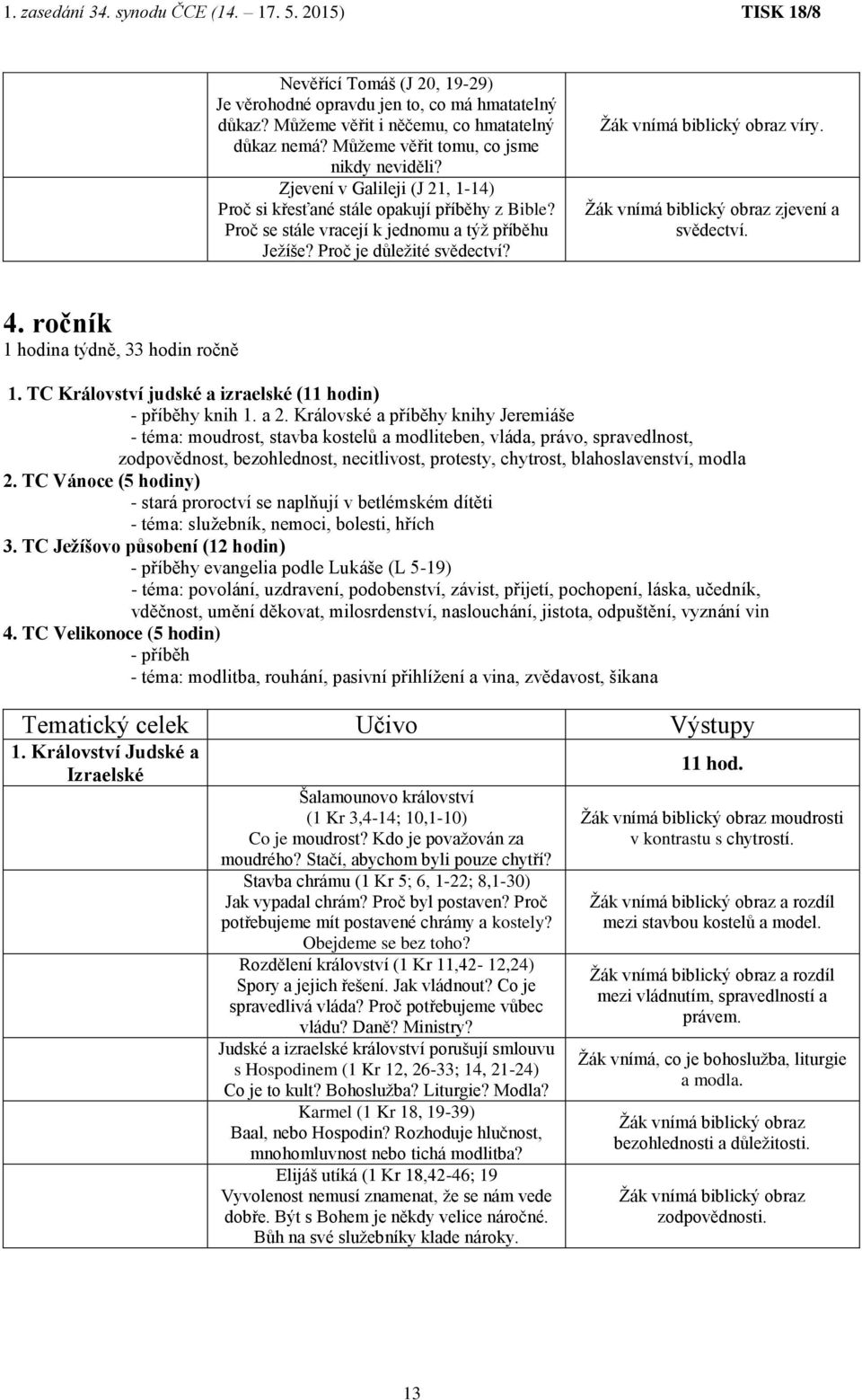 Žák vnímá biblický obraz zjevení a svědectví. 4. ročník 1 hodina týdně, 33 hodin ročně 1. TC Království judské a izraelské (11 hodin) - příběhy knih 1. a 2.