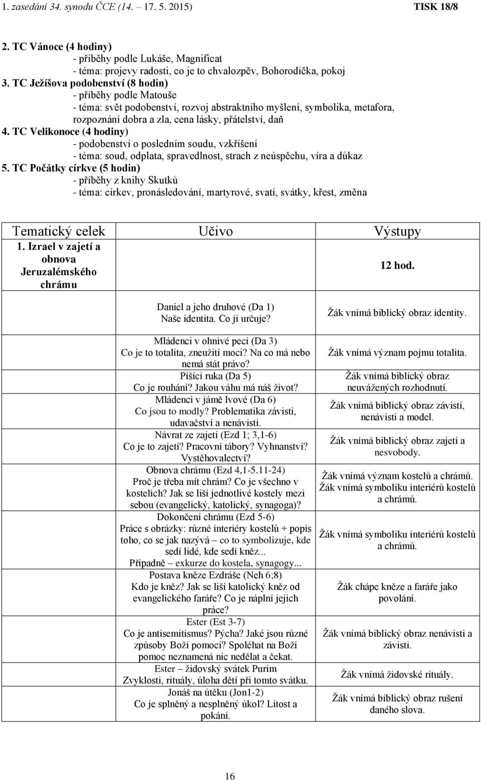 TC Velikonoce (4 hodiny) - podobenství o posledním soudu, vzkříšení - téma: soud, odplata, spravedlnost, strach z neúspěchu, víra a důkaz 5.