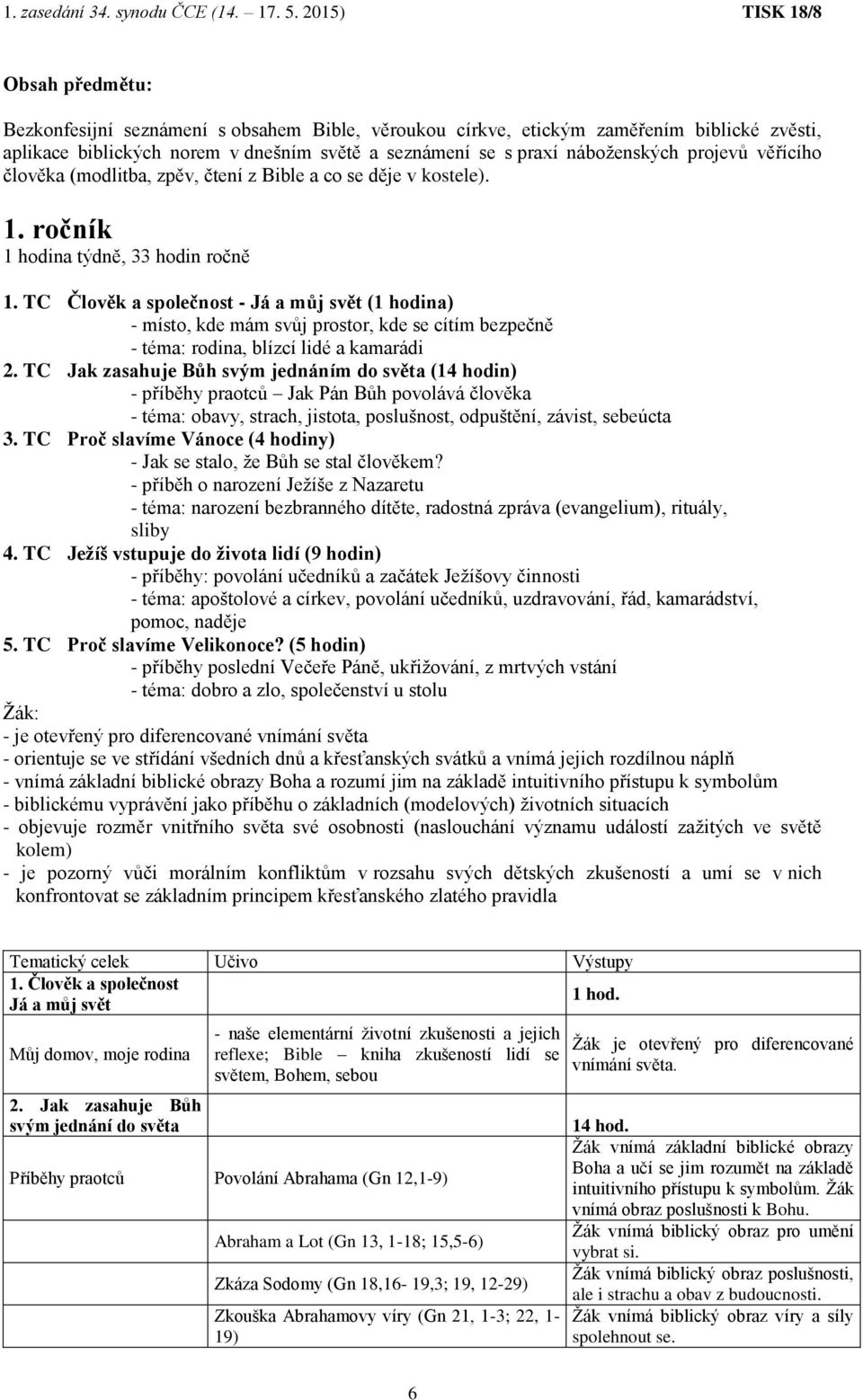 TC Člověk a společnost - Já a můj svět (1 hodina) - místo, kde mám svůj prostor, kde se cítím bezpečně - téma: rodina, blízcí lidé a kamarádi 2.