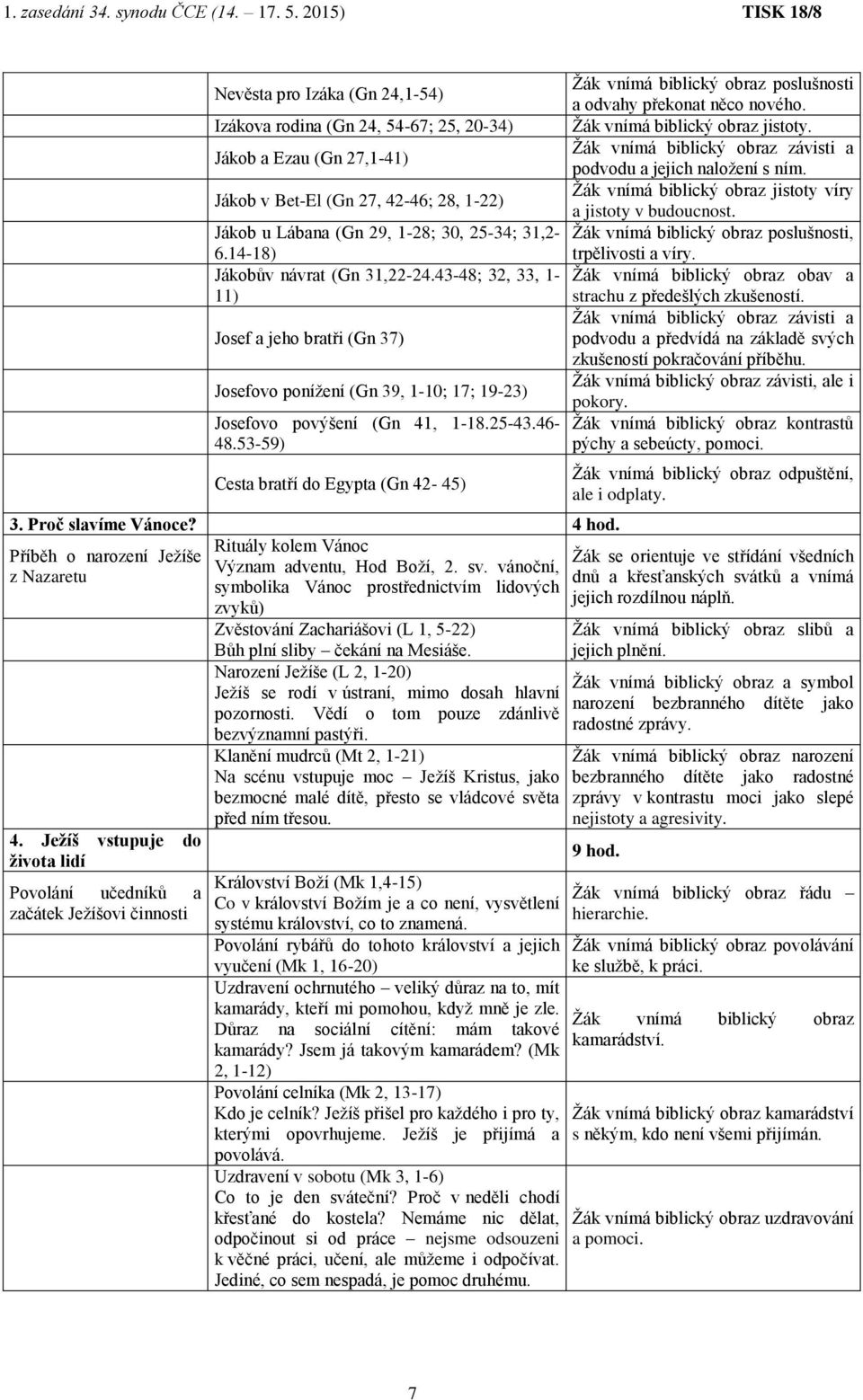 Jákob u Lábana (Gn 29, 1-28; 30, 25-34; 31,2-6.14-18) Žák vnímá biblický obraz poslušnosti, trpělivosti a víry. Jákobův návrat (Gn 31,22-24.