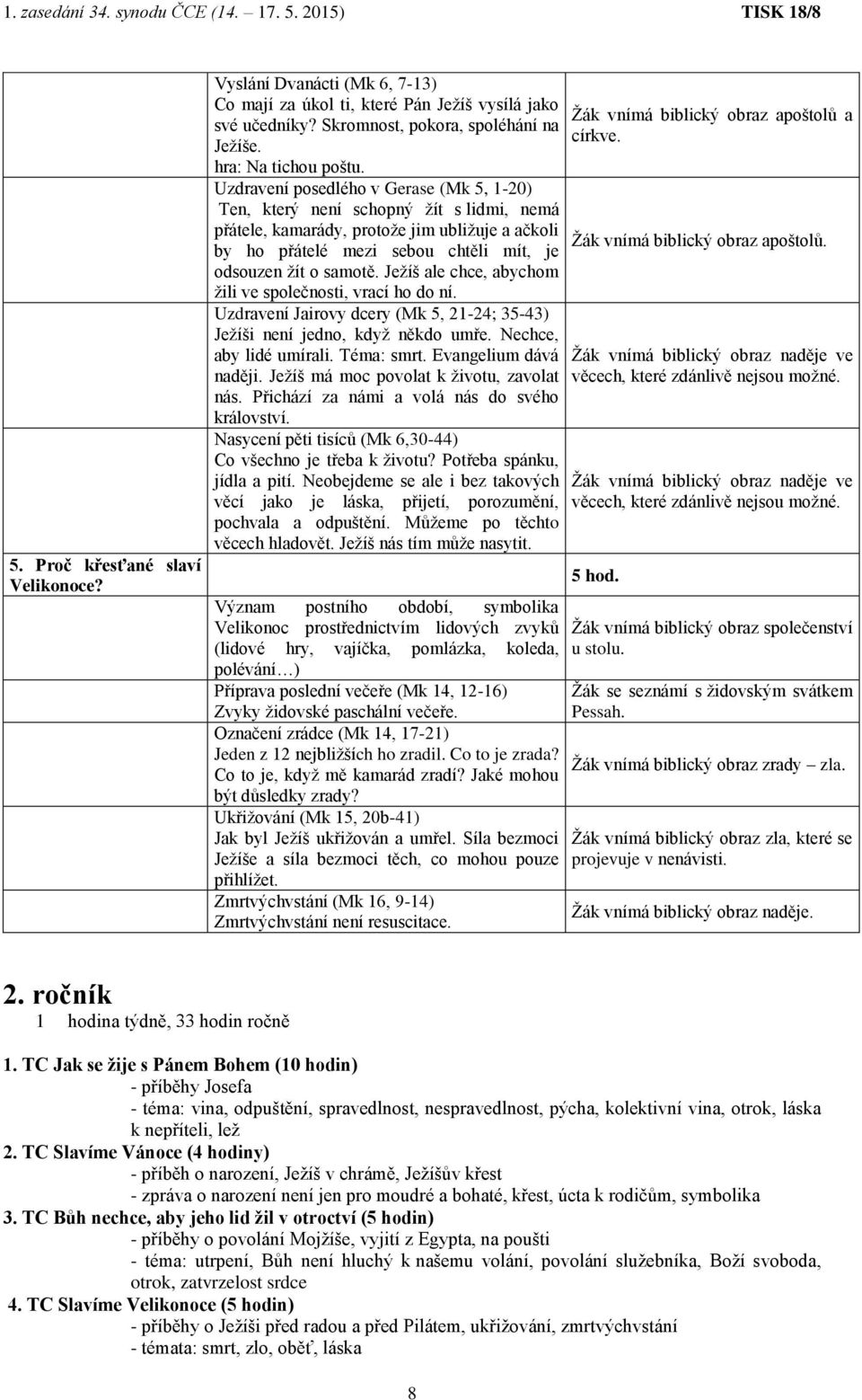 Ježíš ale chce, abychom žili ve společnosti, vrací ho do ní. Uzdravení Jairovy dcery (Mk 5, 21-24; 35-43) Ježíši není jedno, když někdo umře. Nechce, aby lidé umírali. Téma: smrt.