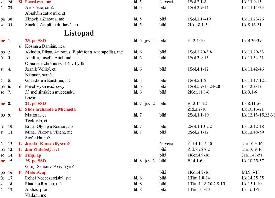 Akindin, Pihas, Autonius, Elpidifor a Anempodist, mč hl. 6 bílá 1Sol.2.20-3.8 Lk.11.29-33 út 3. Akefim, Josef a Aital, mč hl. 6 bílá 1Sol.3.9-13 Lk.11.34-51 Obnovení chrámu sv. Jiří v Lydě st 4.