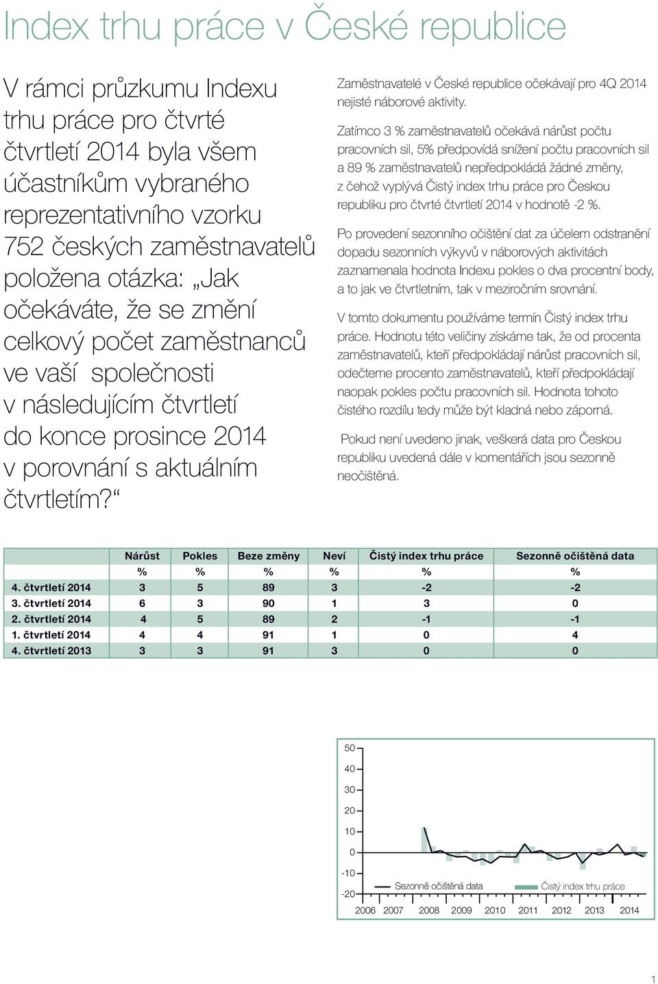 Zaměstnavatelé v České republice očekávají pro 4Q 214 nejisté náborové aktivity.