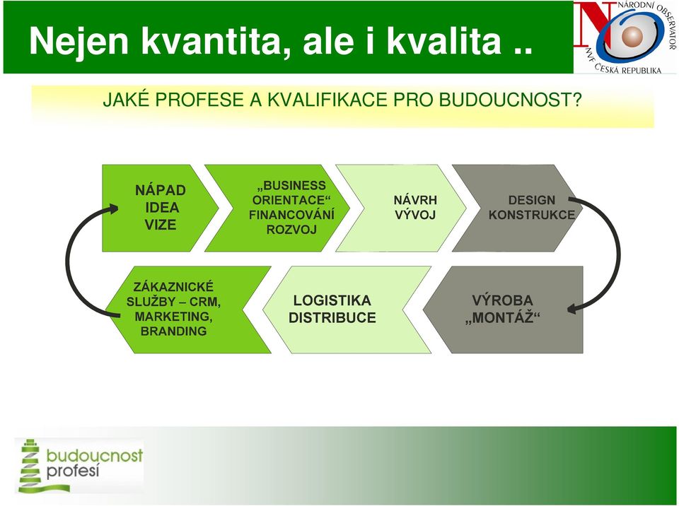 . JAKÉ PROFESE A