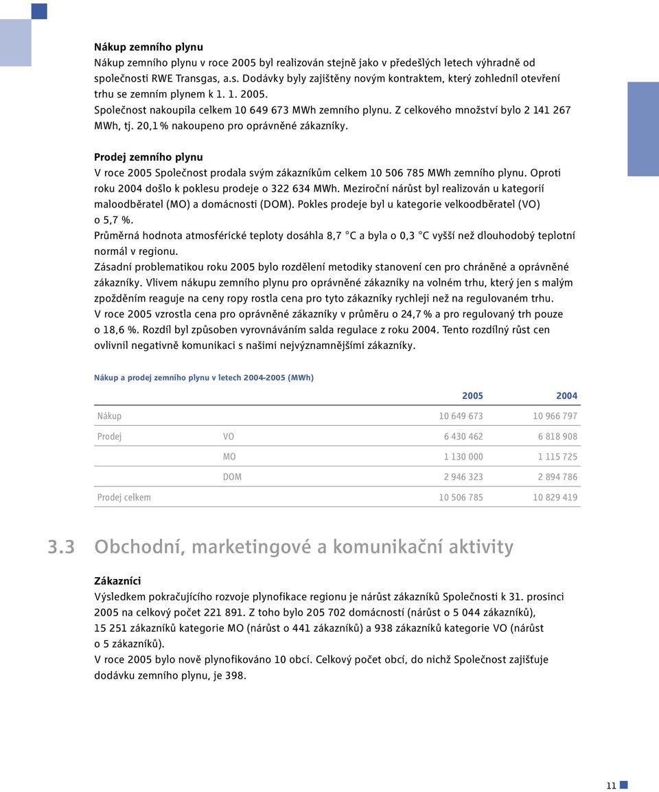 Prodej zemního plynu V roce 2005 Společnost prodala svým zákazníkům celkem 10 506 785 MWh zemního plynu. Oproti roku 2004 došlo k poklesu prodeje o 322 634 MWh.